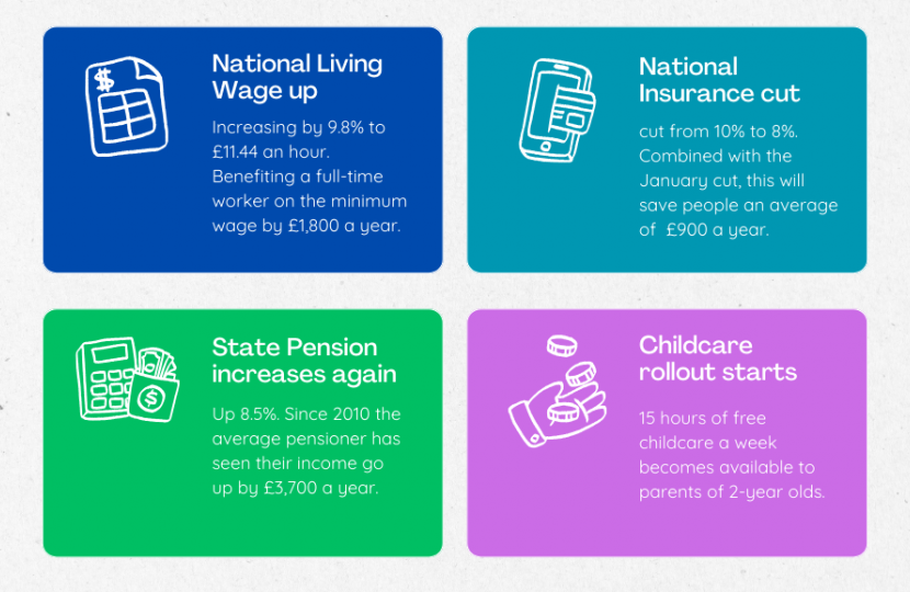 Tax and benefit changes