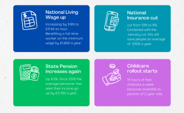 Tax and benefit changes